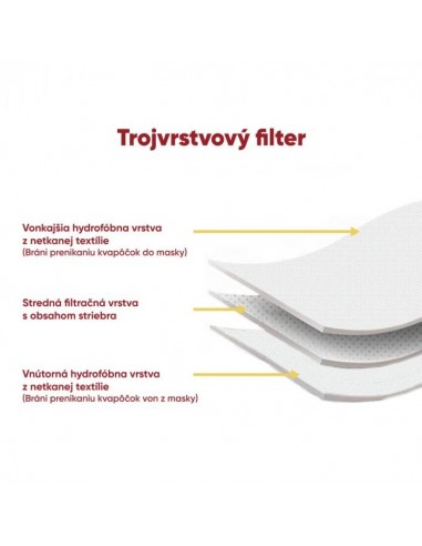 Obojstranne ochranné filtračné rúško...