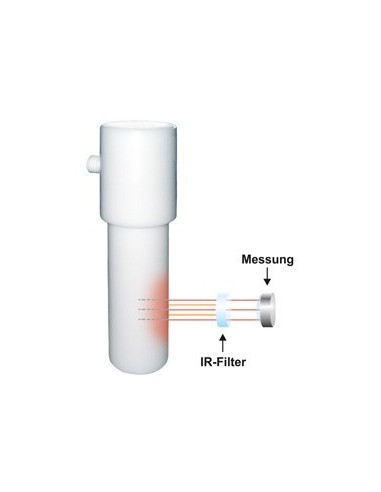 SW Entry Mikrovlnný rozkladný systém