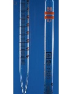 Pipeta delená, trieda...