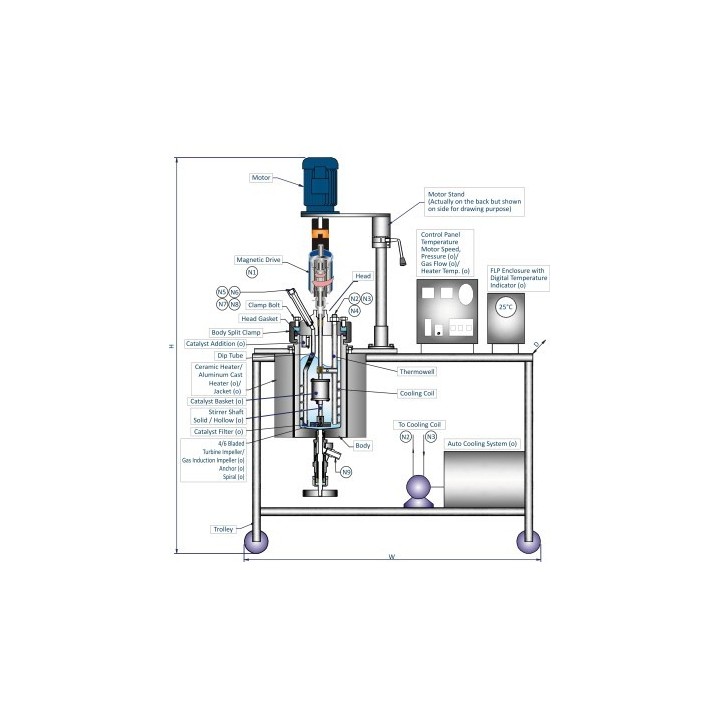 Reaktory do 250 ml